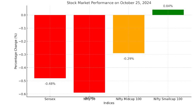 market graph