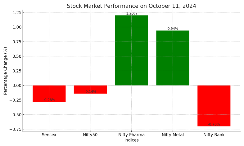 market bar graph