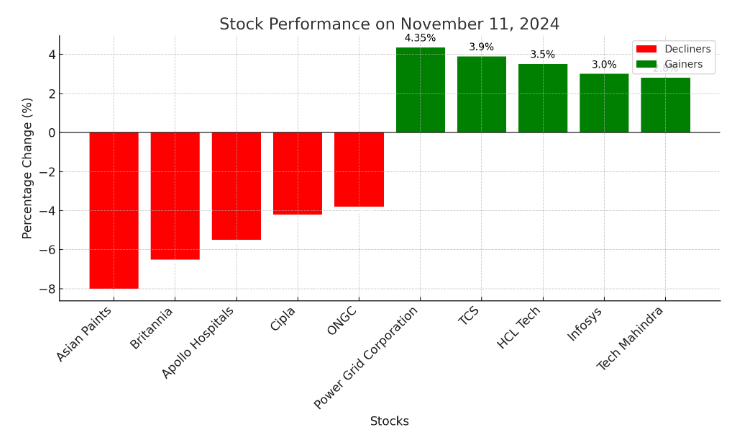 stock market