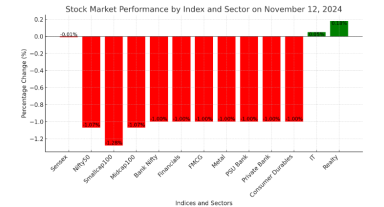 Market Overview of Sujata Muguda for Business News for Profit Nov 12