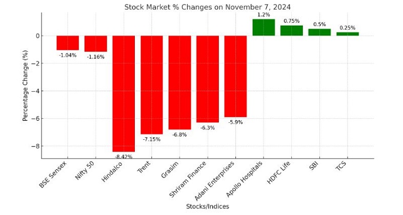 stock market