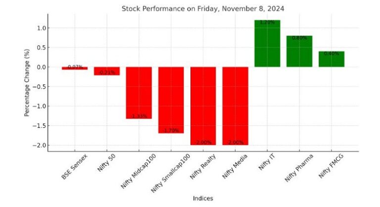 Market Overview of Sujata Muguda for Business News for Profit Nov 8