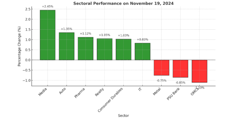 Market Overview of Sujata Muguda for Business News for Profit Nov 19