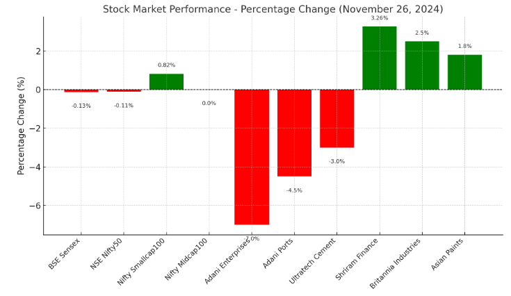 Market Overview of Sujata Muguda for Business News for Profit Nov 26