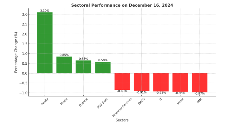 Market Overview of Sujata Muguda for Business News for Profit 16th Dec