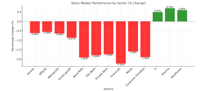 Market Overview of Sujata Muguda for Business News for Profit 18th Dec