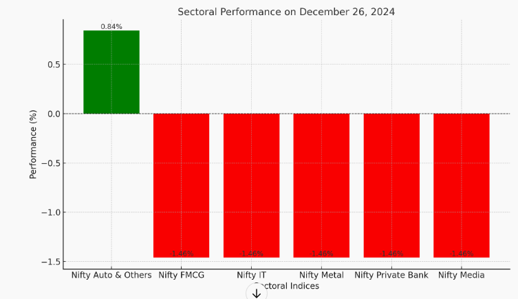 Market Overview of Sujata Muguda for Business News for Profit 26 Dec