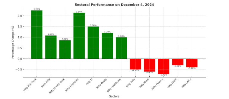 Market Overview of Sujata Muguda for Business News for Profit 4th Dec