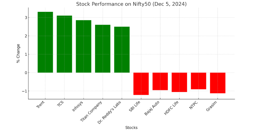 stock market
