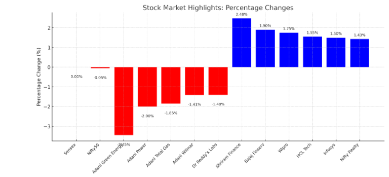 Market Overview of Sujata Muguda for Business News for Profit 10th Dec