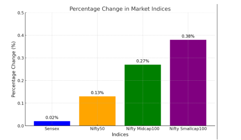 Market Overview of Sujata Muguda for Business News for Profit 11th Dec