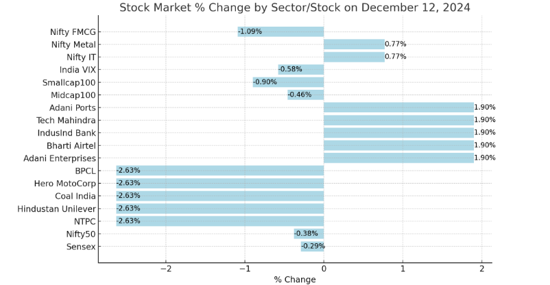 stock market