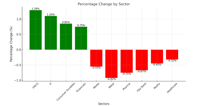 stock market