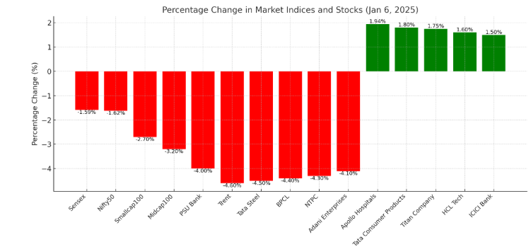 Market Overview of Sujata Muguda for Business News for Profit 6th Jan