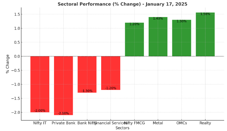 Market Overview of Sujata Muguda for Business News for Profit 17th Jan