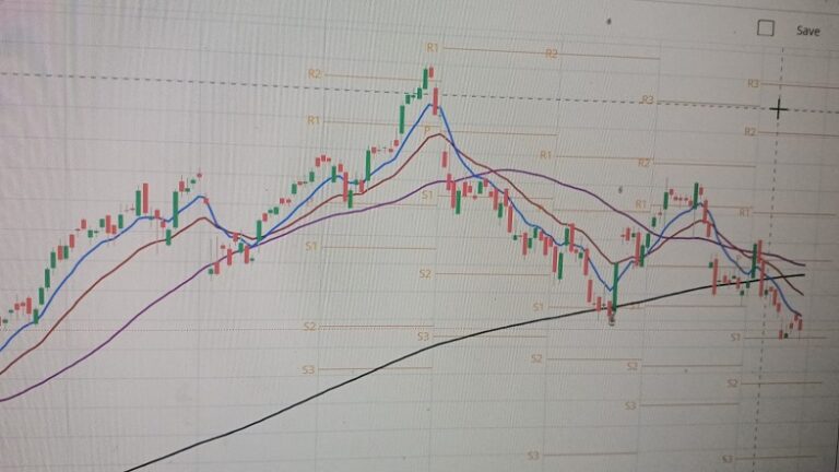 Real-time Stock Market updates for  Friday, January 17, 2025