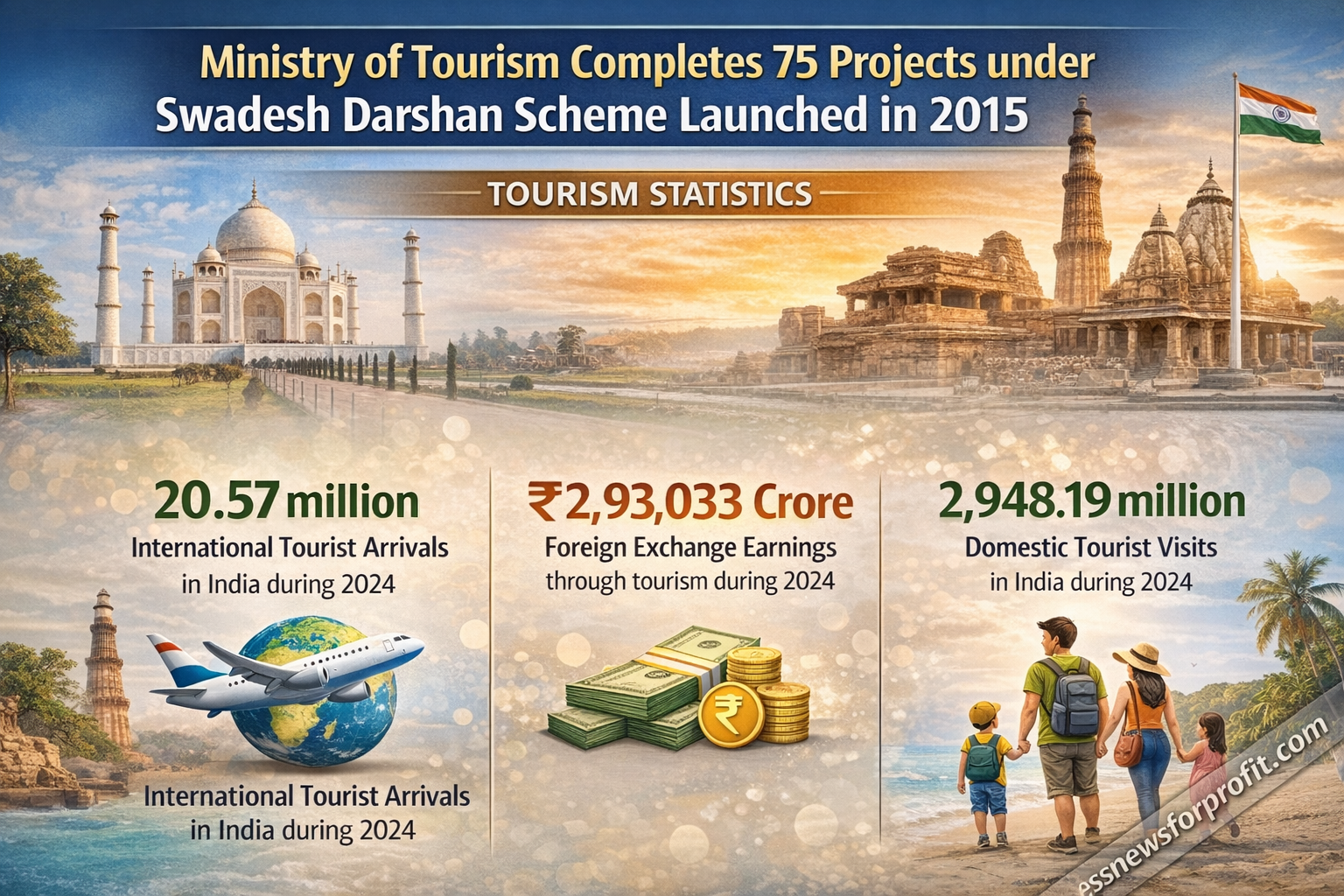 tourism Swadesh Darshan