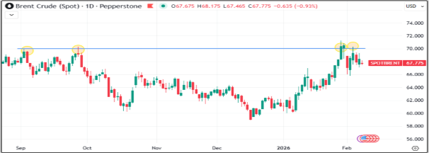 Oil Retreat, Japan’s Election and US NFP & CPI in Focus